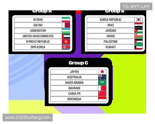 2026年世界杯预选赛规则详解及最新比赛流程介绍