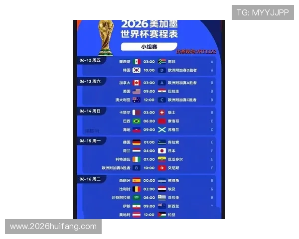 2026年美加墨世界杯名额分配详细解析与最新政策解读