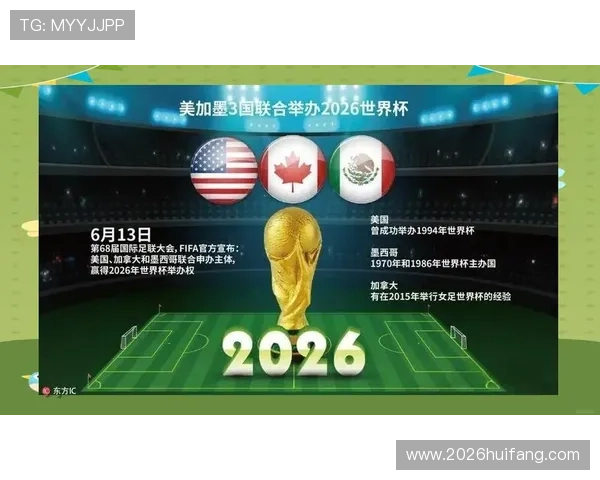2026年世界杯举办地最新预测及各国申办情况全面分析