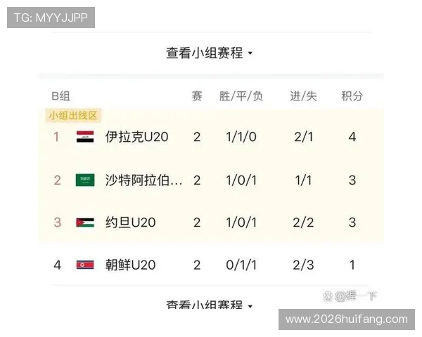 2026年世界杯分组公布后各组实力对比及晋级概率深度解析